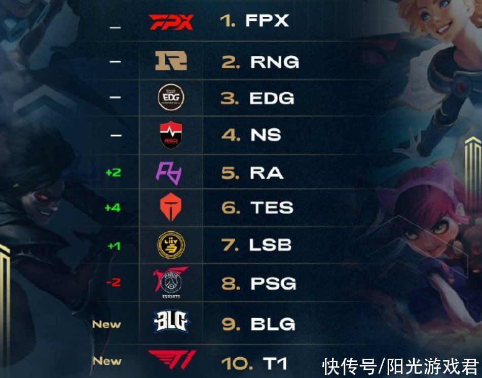 受考验