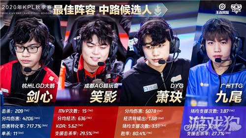 担外线防守 担外线防守